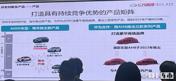 广汽埃安2025年目标40万辆年复合增长率达46-图3