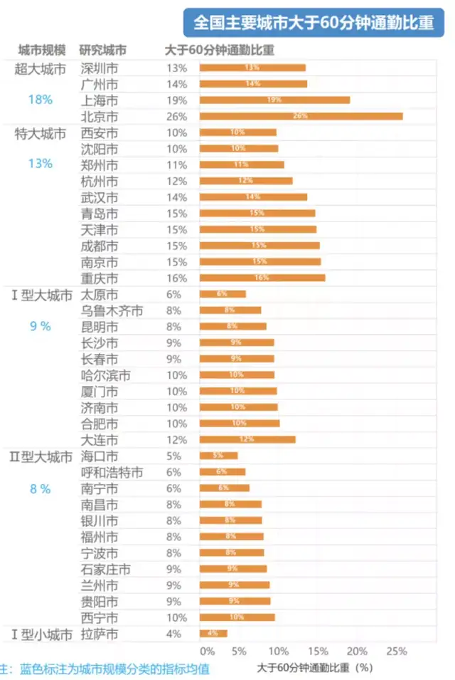 通勤幸福上百度地图?人工智能地图透射民生温度