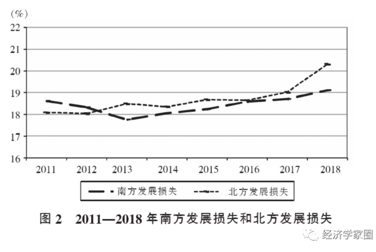 南北方人均gdp占比_最新GDP 广州领跑,成都佛山增速最快,佛山市冲刺万亿(2)