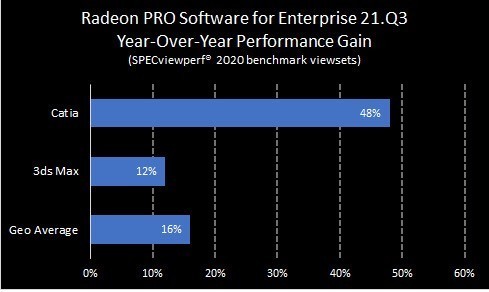 AMD发布第三季度Radeon PRO Software企业级显卡驱动程序