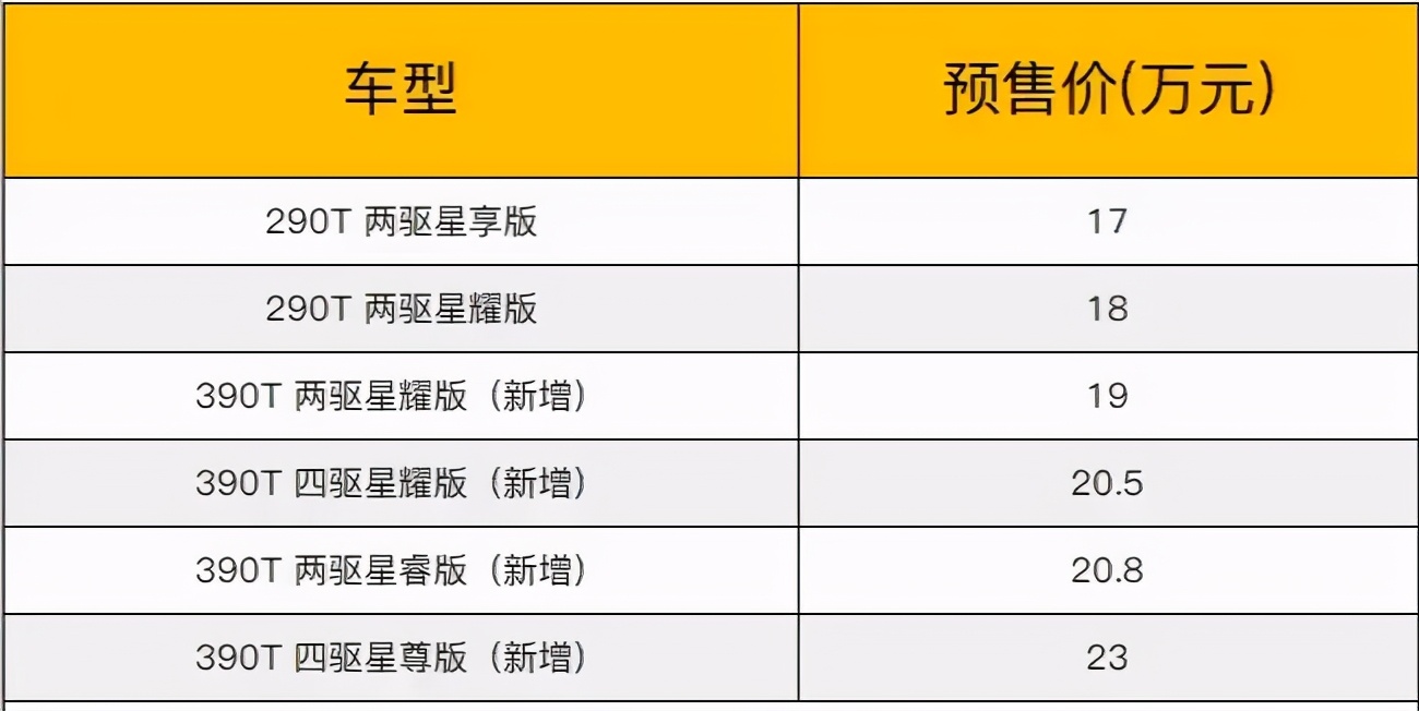 奇瑞星途vx定名揽月预售17万起发布即凉