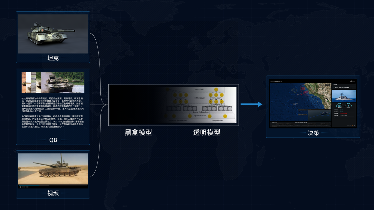 军事高科技 2021,中国在这些军事科技上的进展或突破,是我们的底气