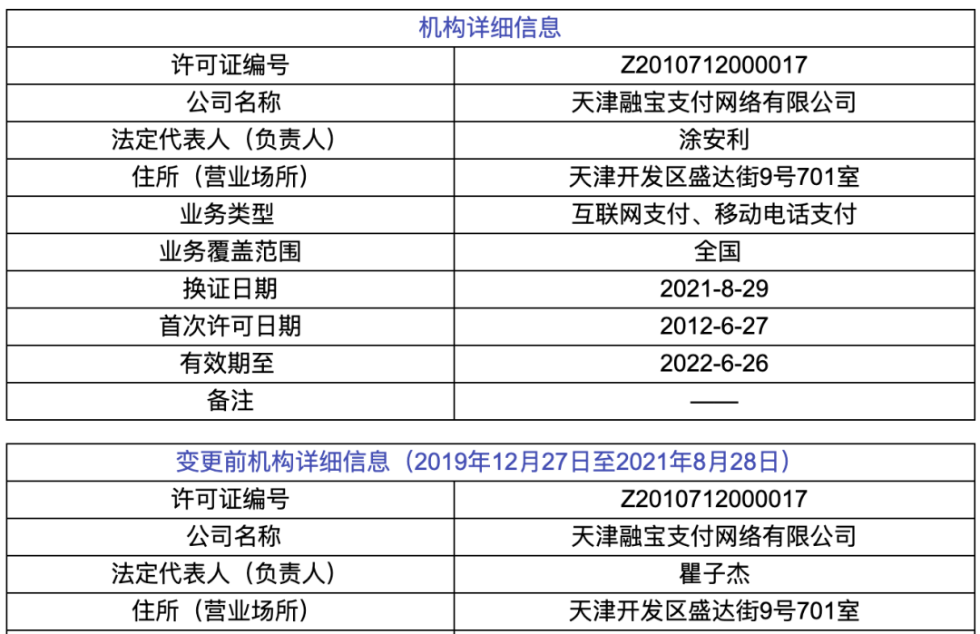 央行批准:15家机构正式更换支付牌照!5家机构法人变更