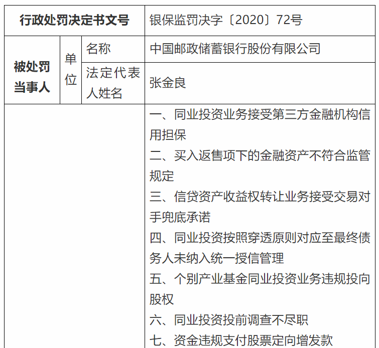 图片来源:银保监会网站