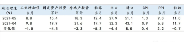 任泽平GDP_任泽平:经济放缓,大宗商品价格高点临近