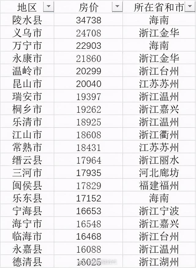 上海房地产排名_上海大学排名