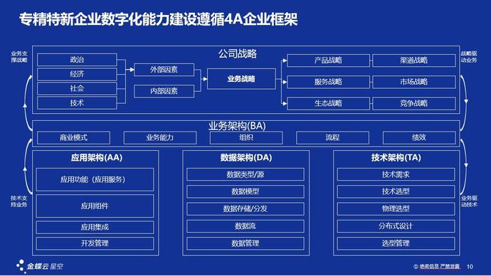 成就“专精特新”，解密金蝶“SRDI-1234”数字化转型模型_凤凰网商业_凤凰网
