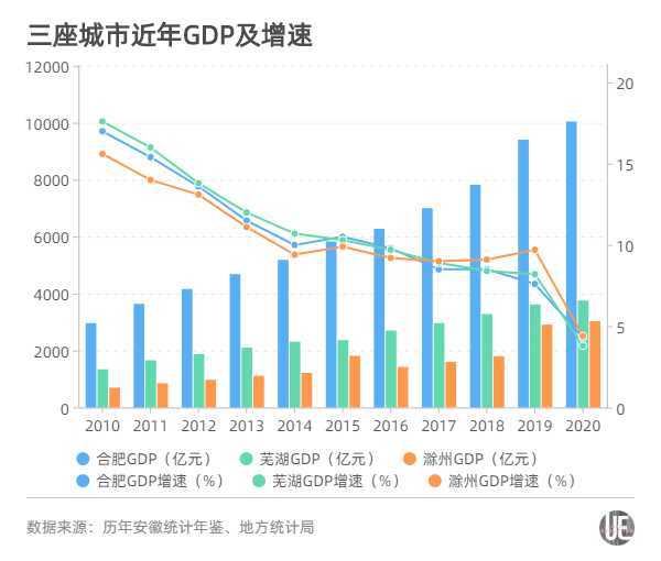 江蘇2020年城市GDP_2021年城市百強榜 一線城市有12個,準一線有14個,你在幾線