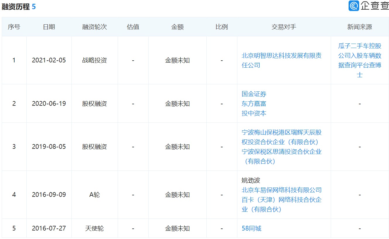 查博士高管被带走调查:姚劲波为实控人 牵出二手车黑产(图2)