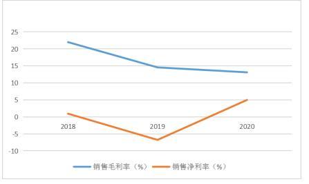 和讯SGI公司| 沪硅产业SGI指数最新评分54分,股价涨了6.1倍,盈利能力差是短板