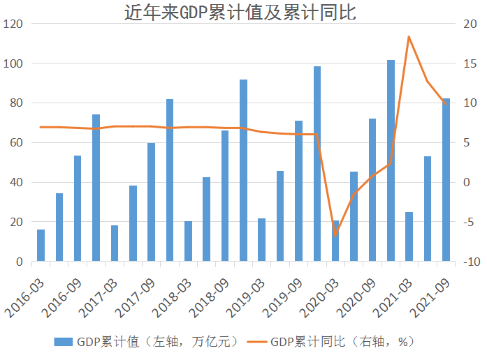 gdp增长报告_世界黄金协会的中国市场报告 中国黄金需求随GDP迅速增长