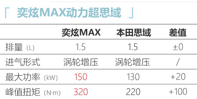 东风奕炫MAX将7月投产 比速腾尺寸大-预计10万起-图10