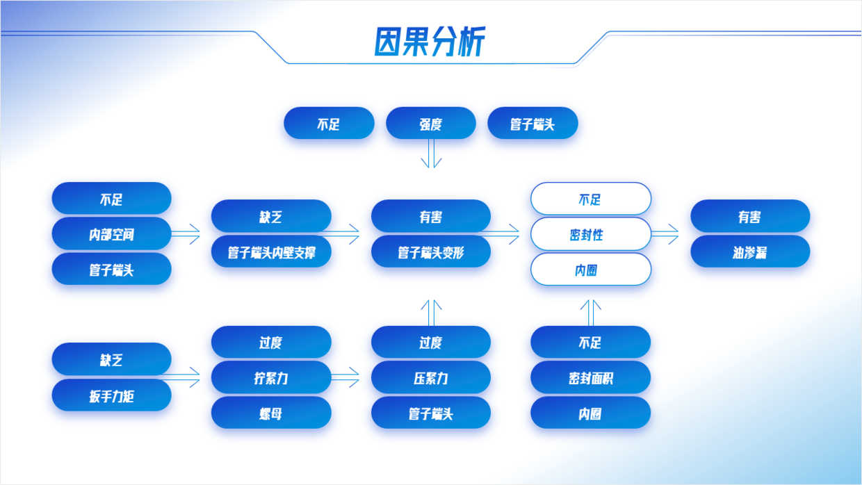 ppt流程图如何增加图形图片