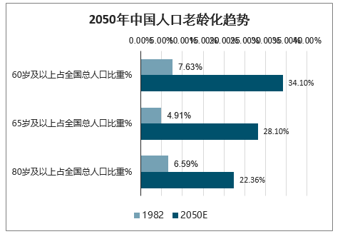 中国人口信息网_国家人口发展战略研究报告(2)