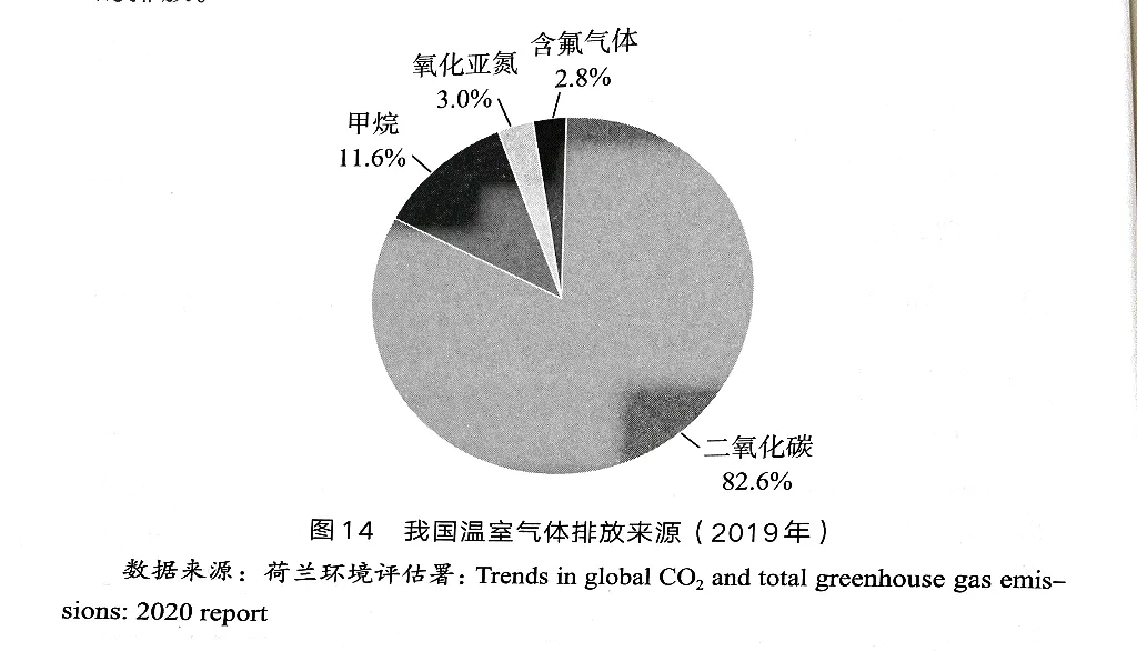 我国温室气体排放现状如何?__凤凰网