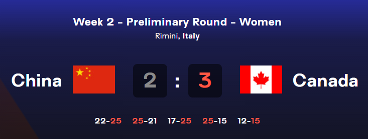 女模特排行_中国女排最新排名+晋级形势:仅列第7,被美国队甩开,争冠悬了