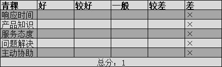 青稞评分