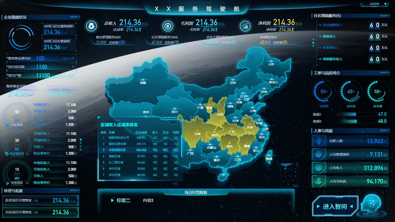 可视化大屏这样布局打开你的设计思维__凤凰网