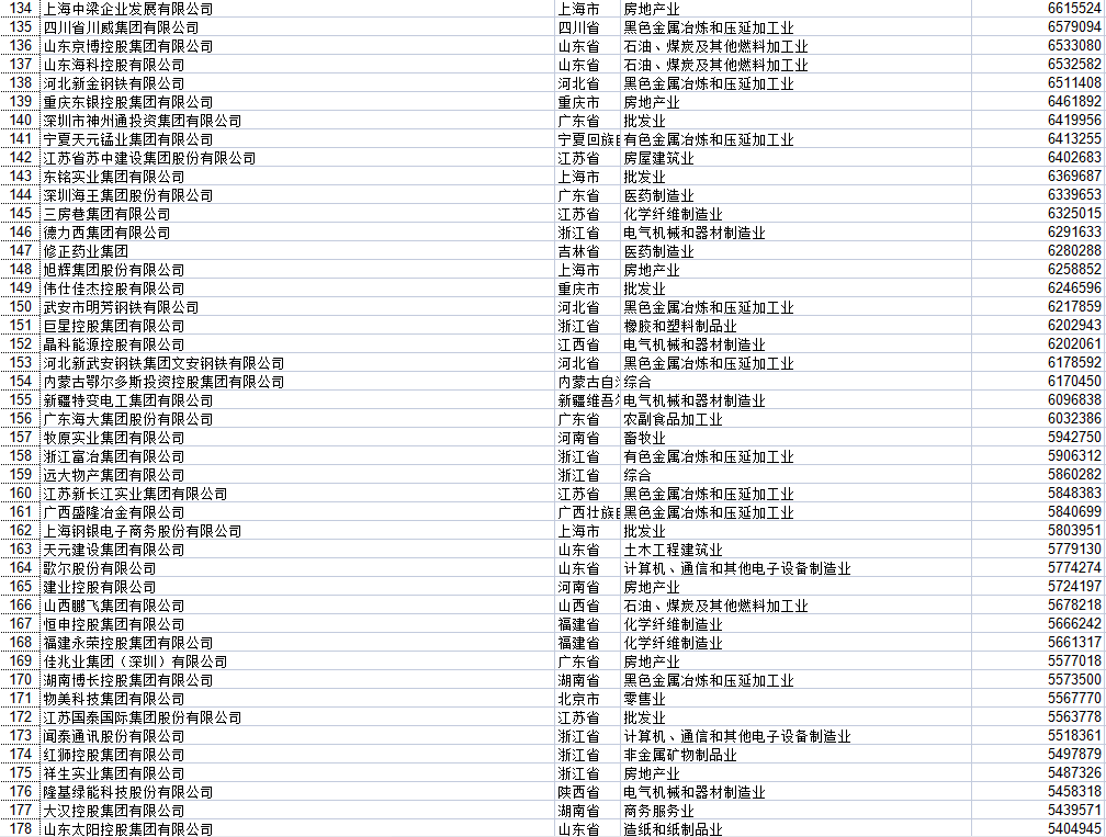 湖北民營(yíng)企業(yè)500強(qiáng)全部名單大全有哪些？九州通醫(yī)藥集團(tuán)股份有限公司具有價(jià)值(圖14)