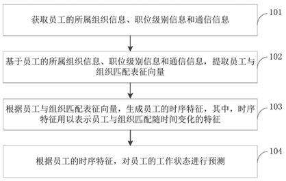 百度专利用人工智能打分来判断人岗匹配引起争议