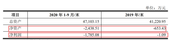 重塑股份IPO迷雾重重:子公司身兼大客户、供应商(图5)