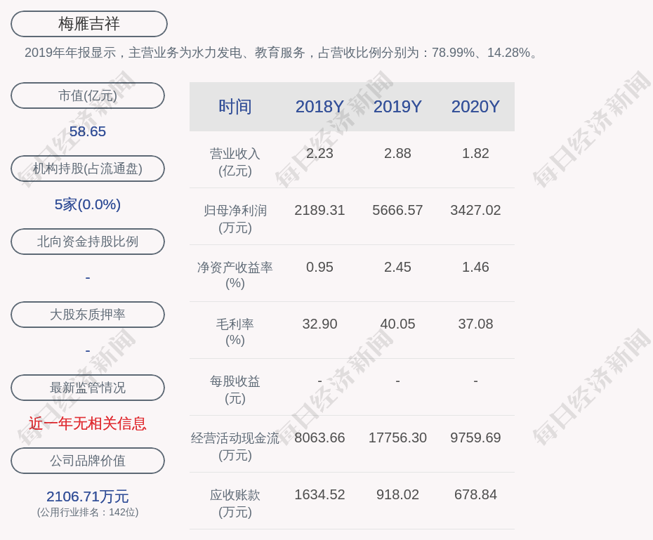 新鲜出炉梅雁吉祥2020年度净利润约3427万元同比下降3952