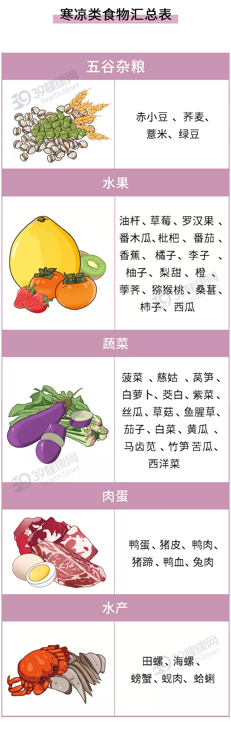 哪些是寒性食物,哪些是热性食物?这份「食物寒热属性表」很实用