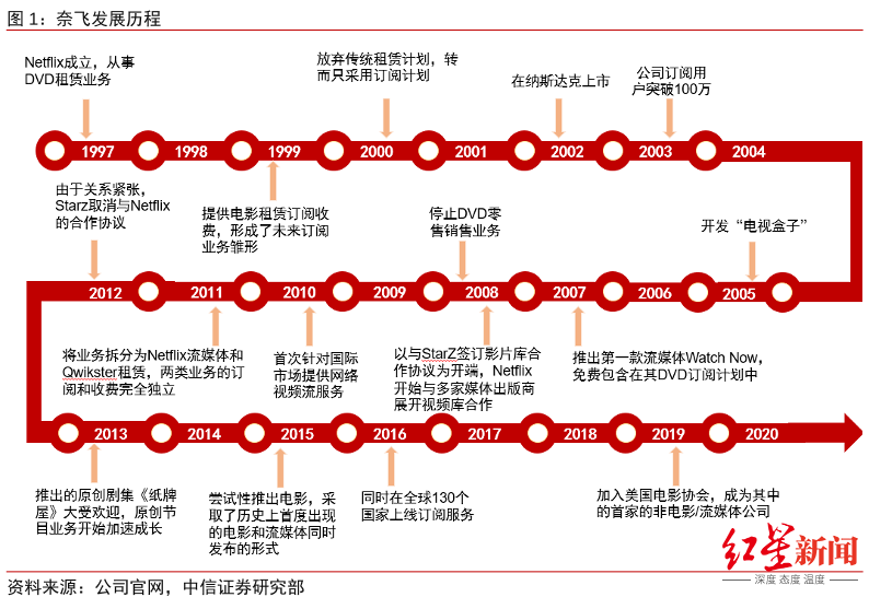 奈飞是不是必须付费 EFAD703C907FE6F375F2AF3B48CE7B5FD651913B_size179_w794_h546.png