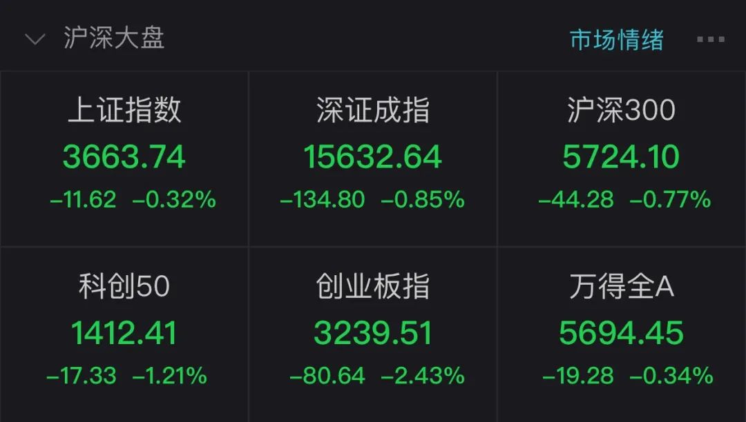 二胎概念股爆发 政策信号点燃投资者热情 创业板三巨头半日市值蒸发近650亿 抱团股持续调整 凤凰网