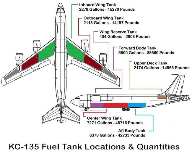 kc135加油机参数图片