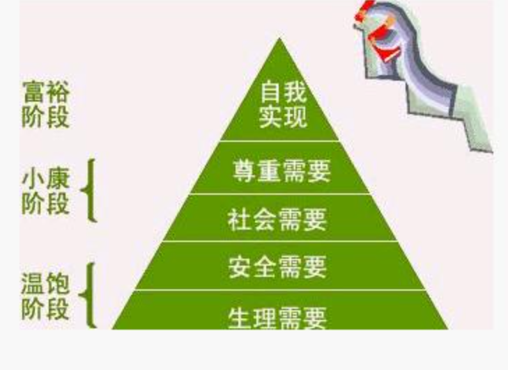 節目中9人的餐食 美國著名的社會心理學家馬斯洛曾經提出了一個需求