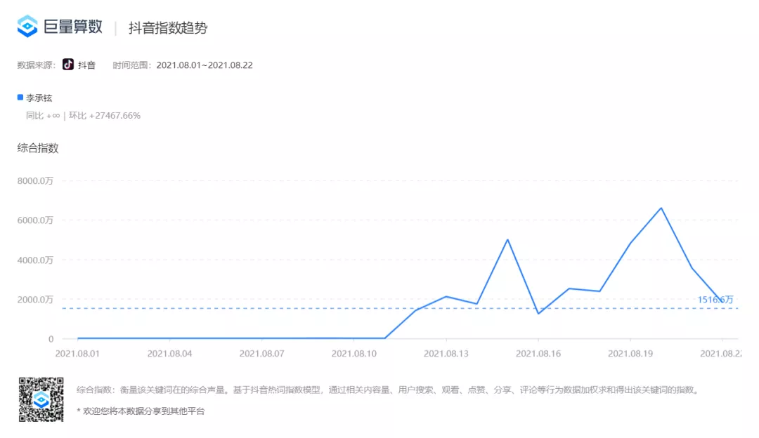 为什么抖音数据量会达到几个G？  第1张