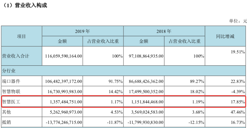 明德医院十年恩怨:创始团队和胡祖六、京东方A的爱恨纠葛