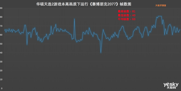 华硕天选2游戏本评测:NVIDIA GeForce RTX 3070+AMD锐龙7 5800H加持的