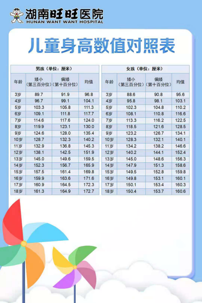 孩子身高增长也有黄金期!儿童专家教你如何抓住"长高季"