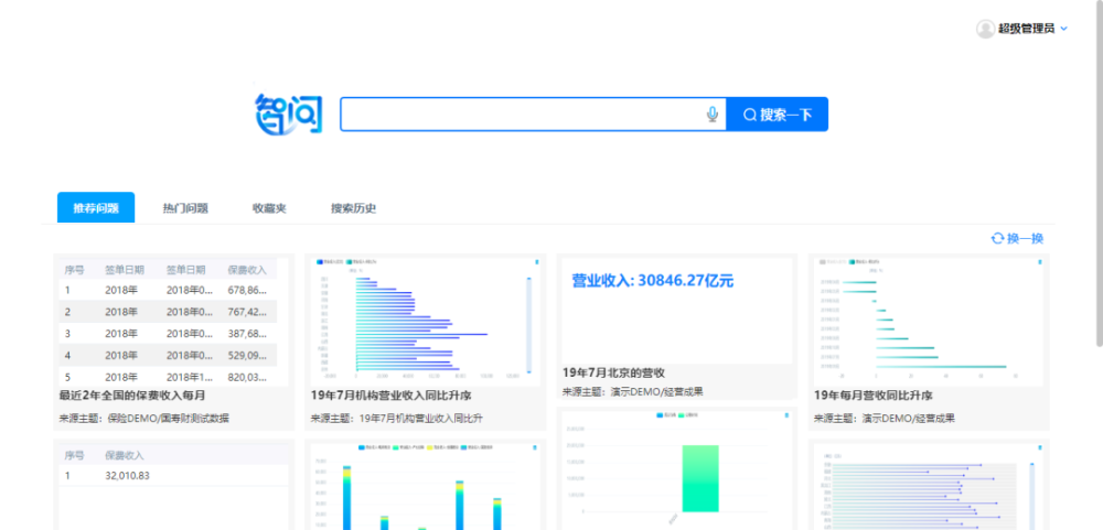 人工智能(AI)与商业智能(BI)的结合-智能BI