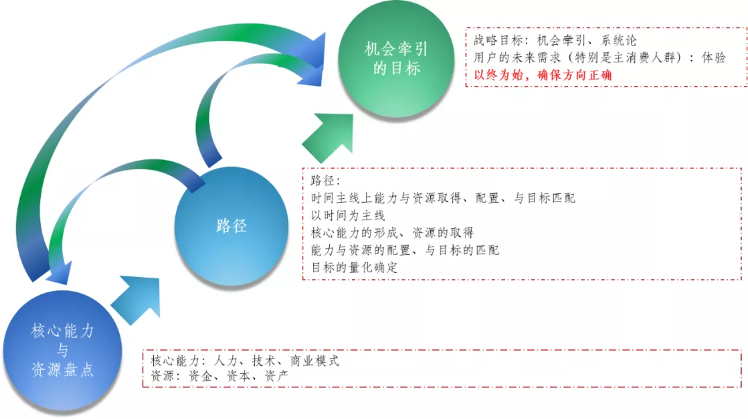 歷史時刻!中國資本市場巨大變革,這5件事企業家必須高度重視