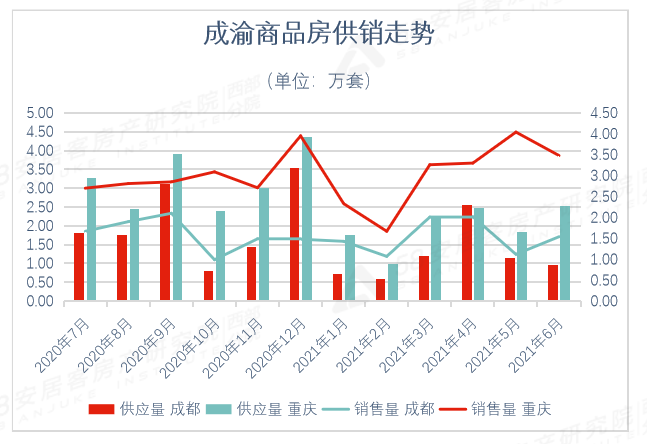 2021年重庆区县gdp(3)