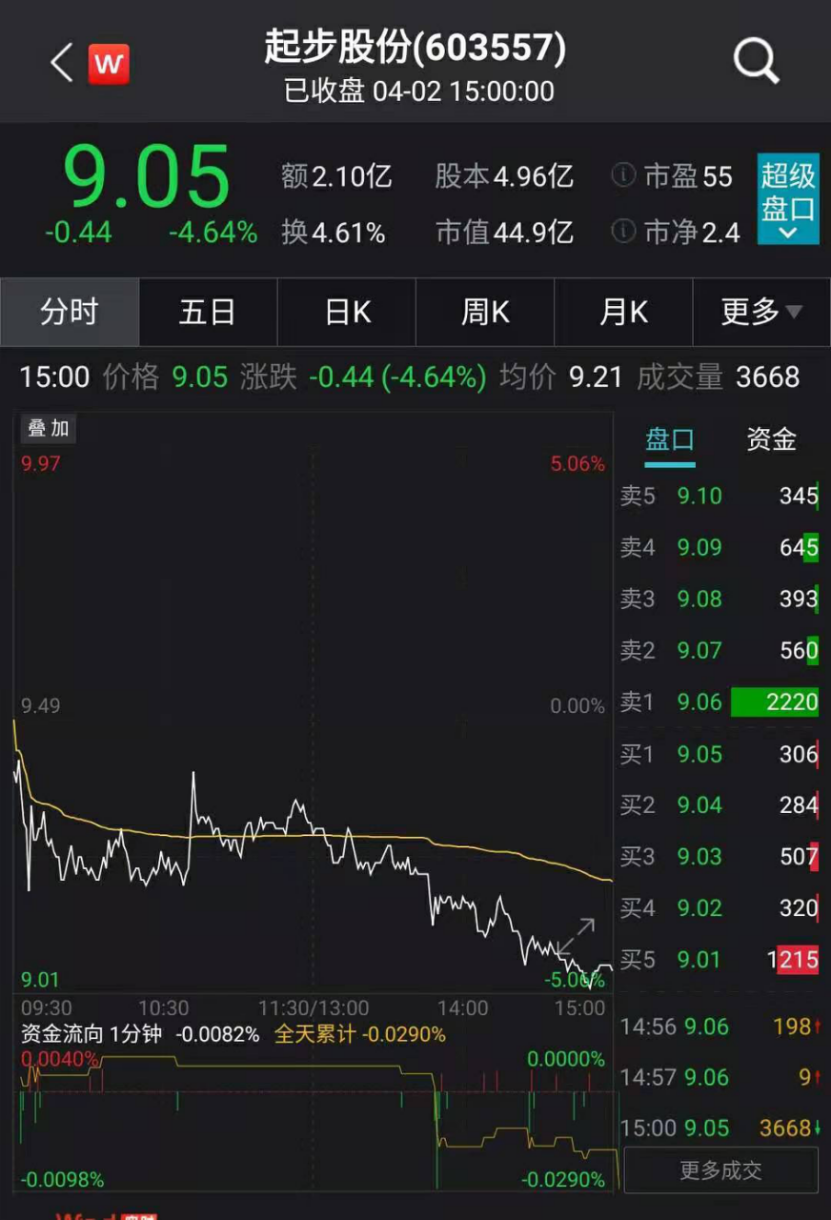 2020快手一哥排行_榜单丨2020.12.28-2021.1.3快手行业排行榜重磅发布!(2)