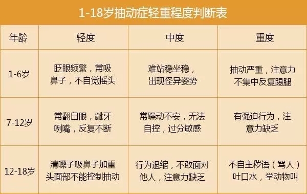 了半年的眼科,没有治好,今年4月起开始看中医,大夫说是肝火太大引起的