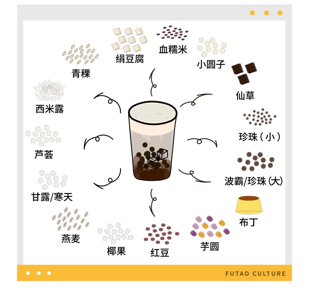 现在的奶茶怎么越来越像八宝粥