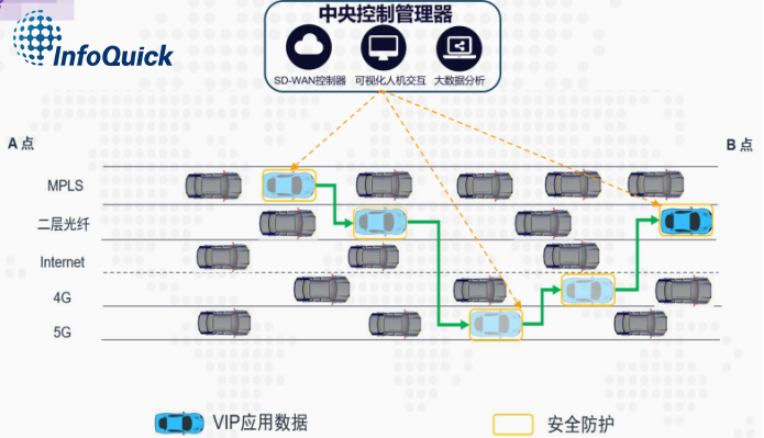 SD-WAN布道者凌锐蓝信:创新,永远在路上-DOIT-数据产业媒体与服务平台