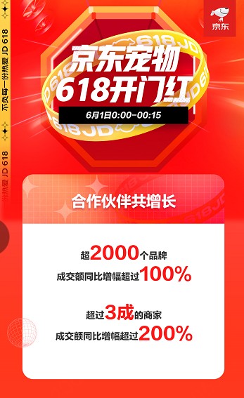 线上线下齐狂欢 超过万家线下门店参与京东宠物618 凤凰网商业 凤凰网