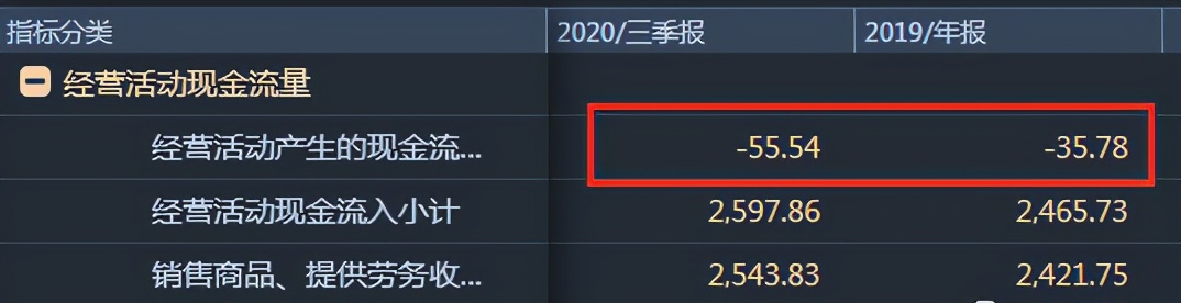 厦门国贸新增230亿借款 940亿债务压顶风险激增(图7)