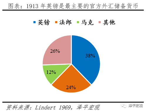 个毛GDP(3)