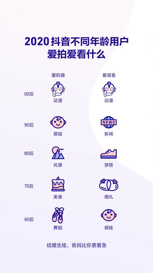 抖音发布2020数据报告,日均视频搜索量破4亿 - 第2张 - 多多参谋 抖音发布2020数据报告,日均视频搜索量破4亿 - 第2张