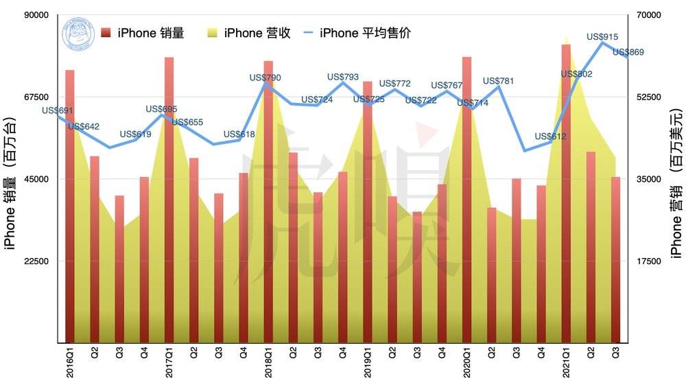 苹果最新系统ios10系统原机壁纸_苹果系统怎么装cad_苹果系统cad