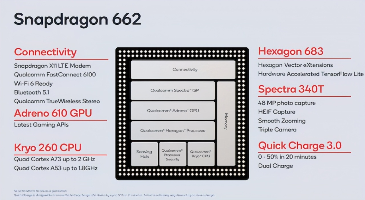 诺基亚5.4曝光!骁龙662处理器加持,4000mah大电池