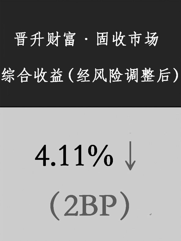 晋商银行晋升财富普益标准中国财富管理收益8月指数固收权益市场收益
