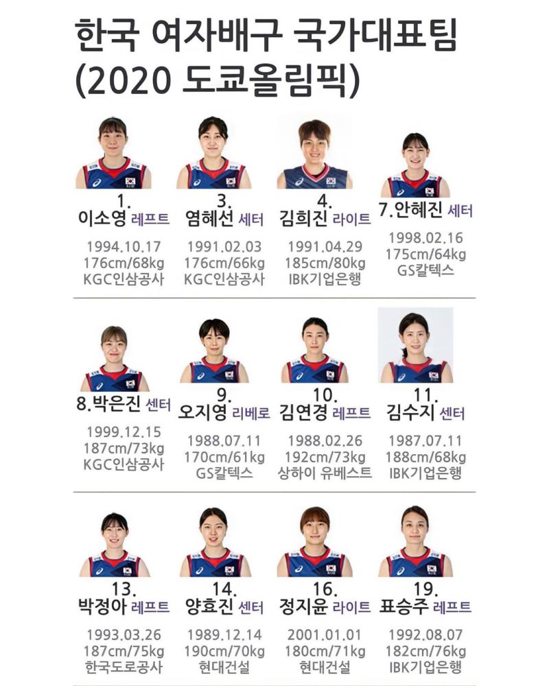 韩国女排公布东京奥运会12人名单!霸凌姐妹花奥运梦碎!